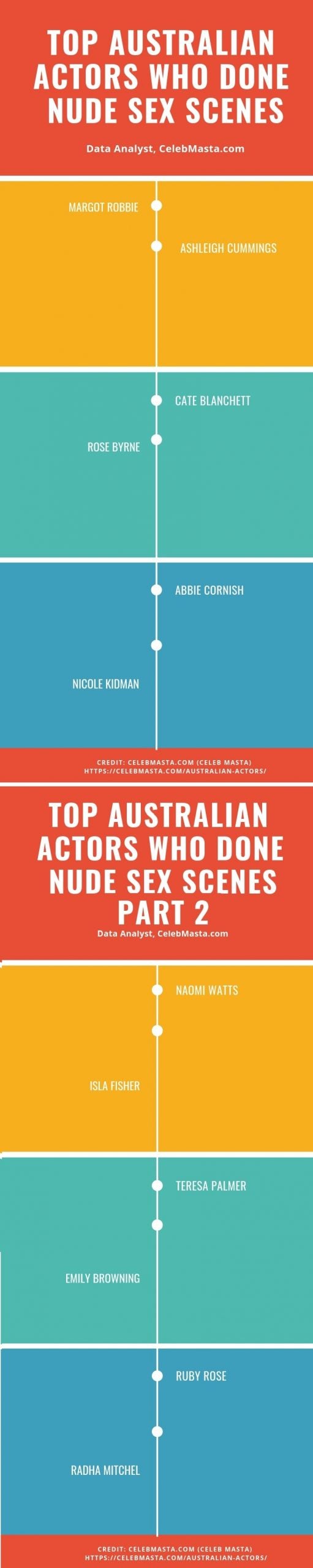 Australian Actors Australian Actors Sex Scene Videos and Nude Photos