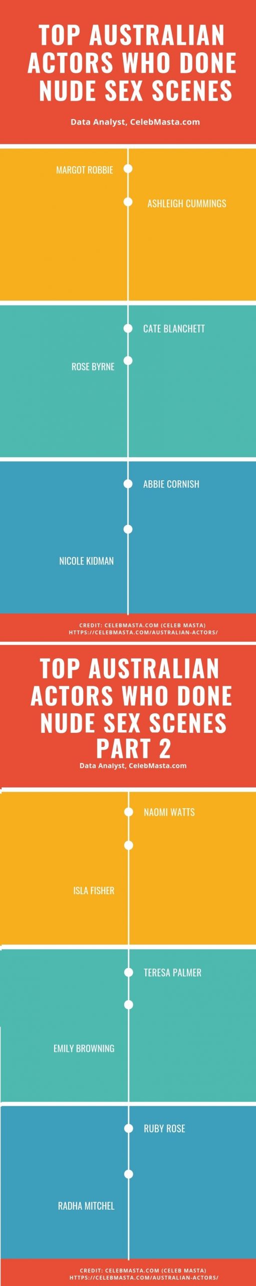 Australian Actors 3